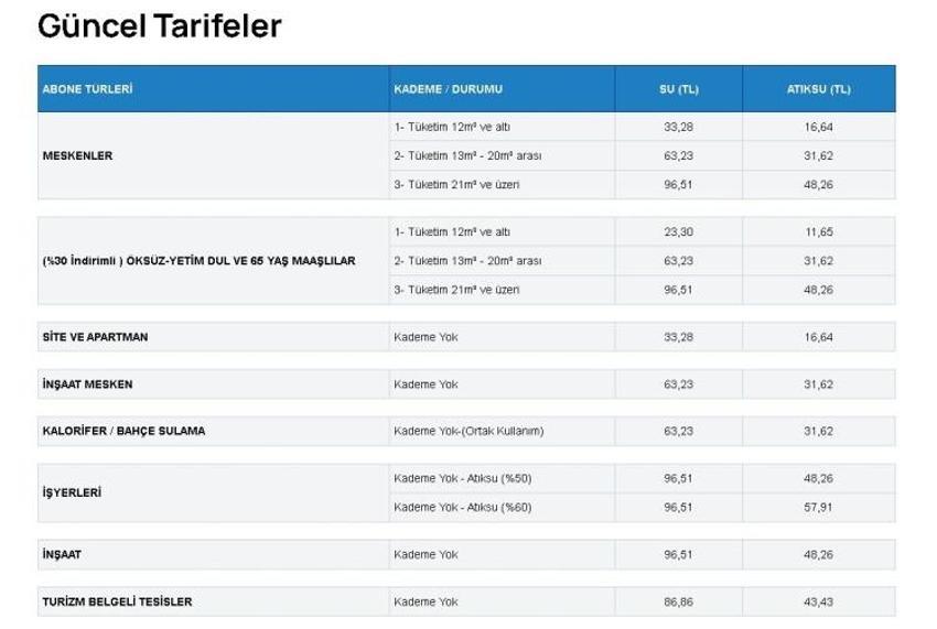 Bursa'da su fiyatları güncellendi: BUSKİ Metreküpü ne kadar, kim ne kadar ödeyecek?