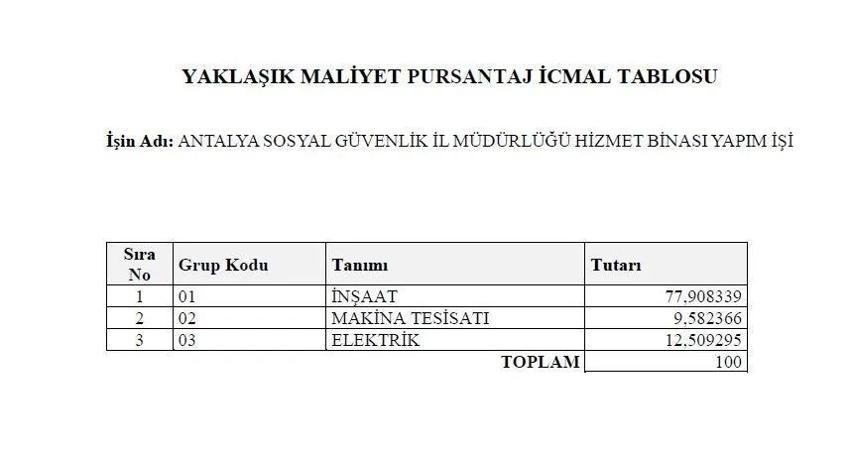 Antalya'da SGK il binası yıkılıyor: Yeni yeri açıklandı