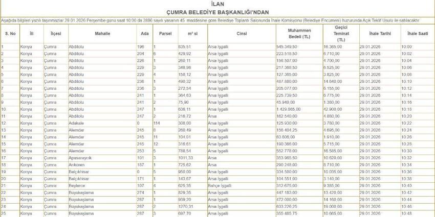 Konya'nın kalbinde 500 bin TL'ye müstakil ev! 5 mahallede satışa çıktı