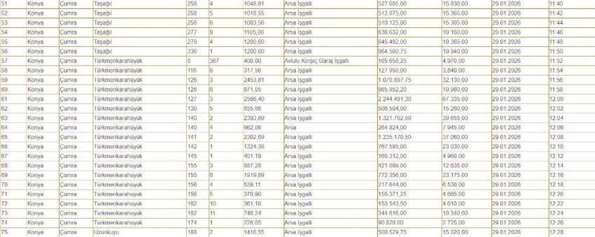 Konya'nın kalbinde 500 bin TL'ye müstakil ev! 5 mahallede satışa çıktı