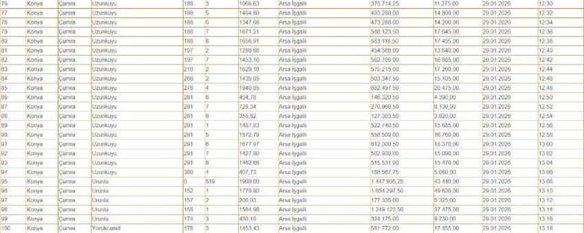 Konya'nın kalbinde 500 bin TL'ye müstakil ev! 5 mahallede satışa çıktı