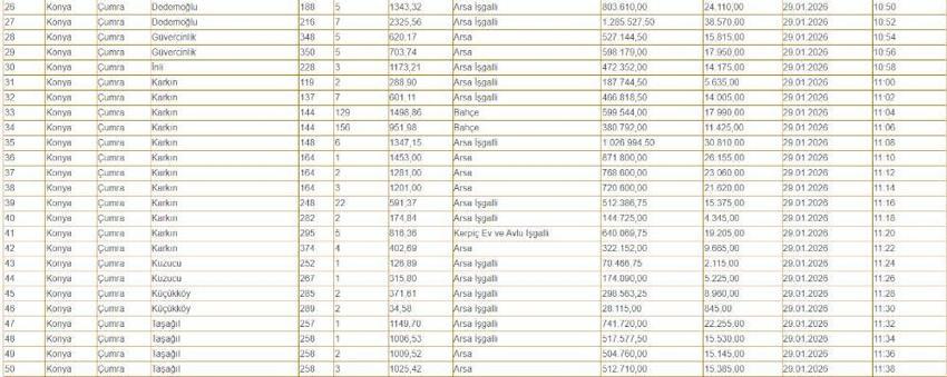 Konya'nın kalbinde 500 bin TL'ye müstakil ev! 5 mahallede satışa çıktı