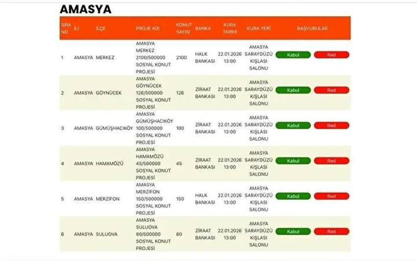 TOKİ Amasya kura sonuçları: 500 bin konut kura çekimi yapıldı! 2.601 konut Amasya asil ve yedek listeler belli oldu