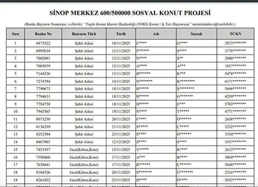 SİNOP TOKİ kura çekim sonuçları: 500 bin konut Sinop çekilişi belli oldu mu? Sinop asil ve yedek listeler