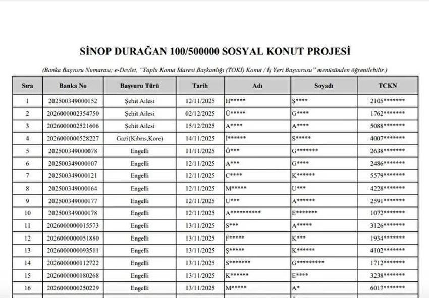 SİNOP TOKİ kura çekim sonuçları: 500 bin konut Sinop çekilişi belli oldu mu? Sinop asil ve yedek listeler
