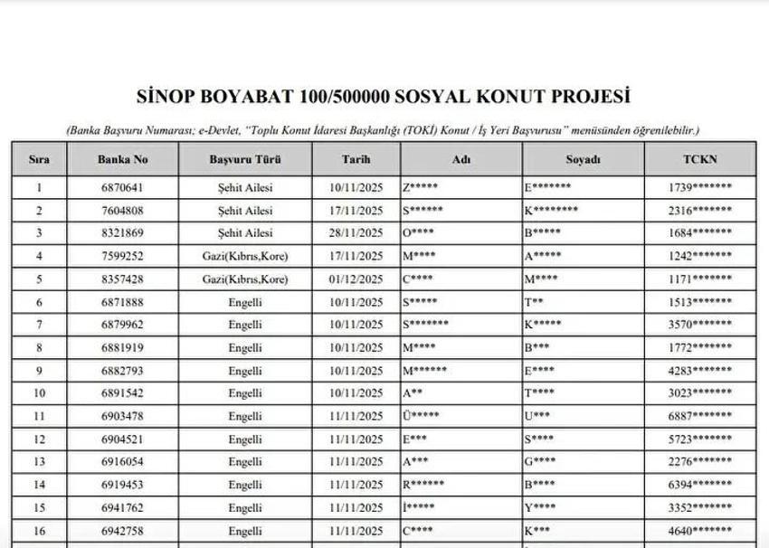 SİNOP TOKİ kura çekim sonuçları: 500 bin konut Sinop çekilişi belli oldu mu? Sinop asil ve yedek listeler