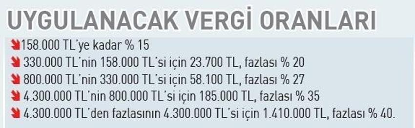 Kira geliri elde edenler dikkat! Bunu yapan daha az vergi ödüyor: İşte yapılması gerekenler