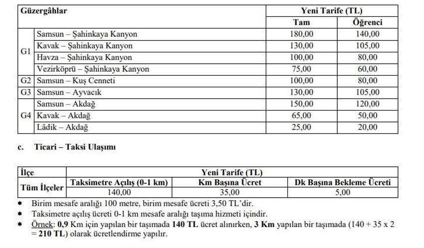 Samsun'da ulaşıma zam! Taksi ve minibüs fiyat tarifesi belli oldu: İşte ilçe ilçe yeni fiyat listesi