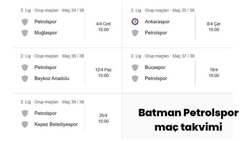 Batman Petrolspor şampiyonluğa yürüyor! Farkı açtı son 5 maç kaldı