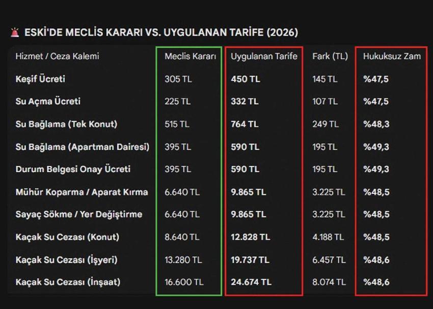 Eskişehir'de su faturalarına farklı tarife! Büyükşehir Belediyesi'nden özür ve açıklama geldi