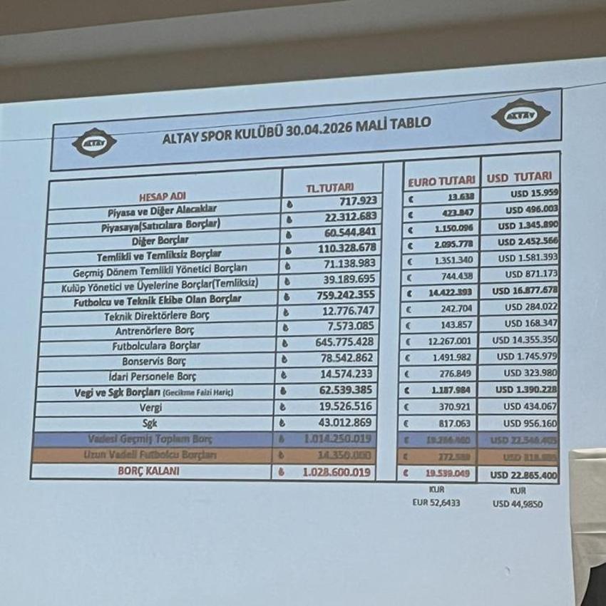 Borç 1 milyar TL’ye ulaştı! Altay’da başkan adayı çıkmadı
