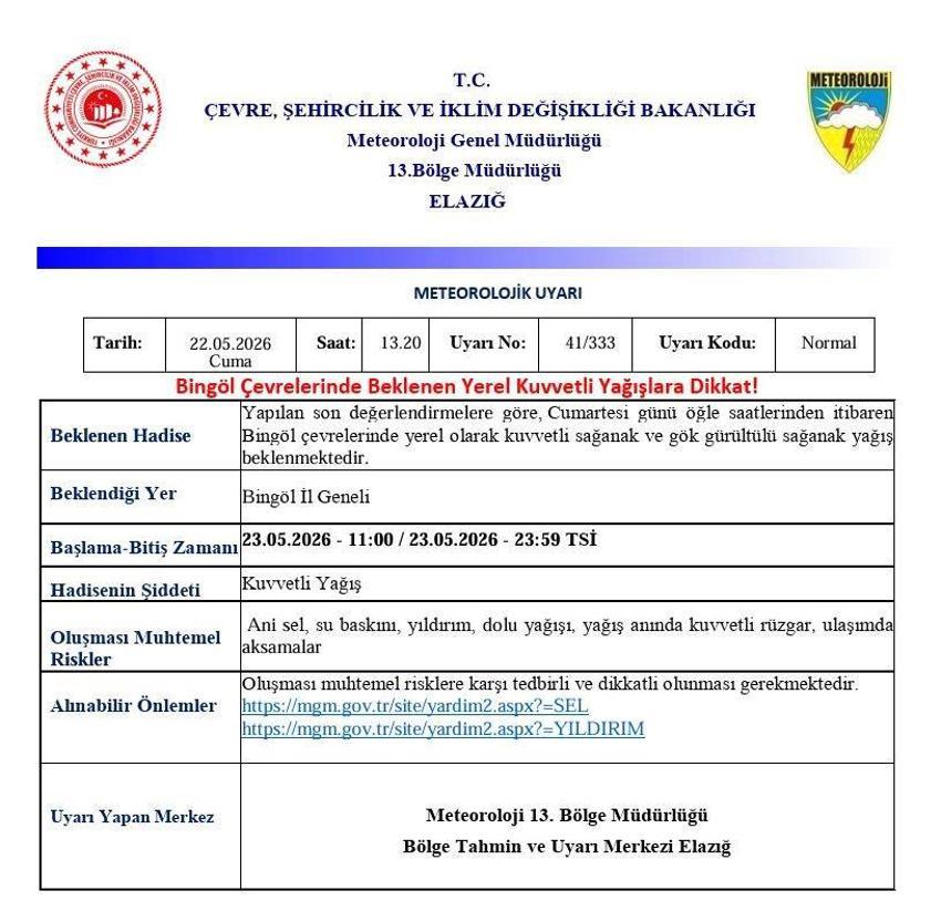 Meteoroloji Kurban Bayramı için hava durumunu açıkladı! Ülke genelinde kuvvetli sağanak yağışlar etkili olacak