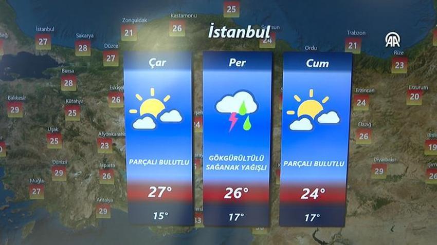 Kurban Bayramı'nda hava nasıl olacak? Meteoroloji uyardı: İşte İstanbul, Ankara, İzmir ve il il hava durumu