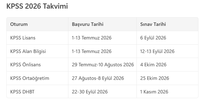 KPSS 2026 BAŞVURU TARİHİ NE ZAMAN? Kamu Personeli Seçme Sınavı’na Nasıl Başvurulur? KPSS Başvuruları Başladı mı? İşte KPSS Lisans, Önlisans ve Ortaöğretim Sınav Takvimi