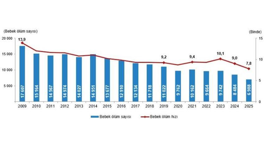 Bursa için korkutan rapor! Türkiye ortalamasını geçti: Her 10 ölümden 4'ü bu yüzden!