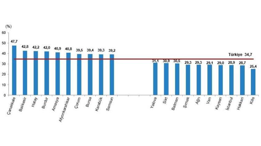 Bursa için korkutan rapor! Türkiye ortalamasını geçti: Her 10 ölümden 4'ü bu yüzden!