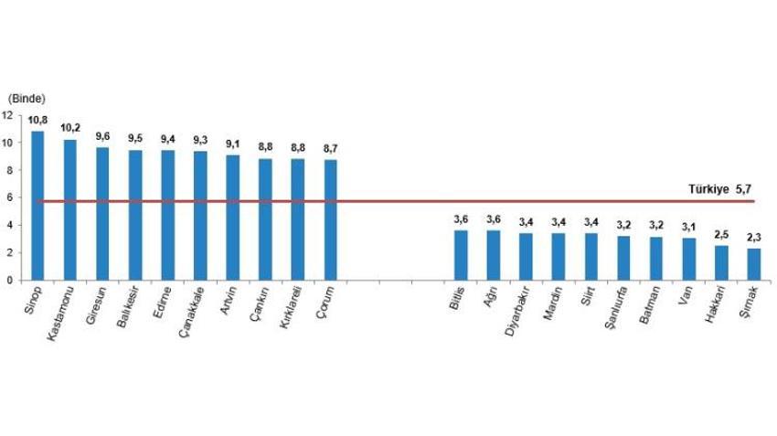 Bursa için korkutan rapor! Türkiye ortalamasını geçti: Her 10 ölümden 4'ü bu yüzden!