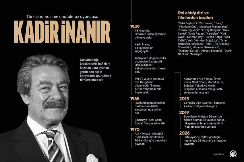 KADİR İNANIR'IN ÇOCUĞU VAR MI? Kadir İnanır'ın Yaşam Öyküsü? Kadir İnanır Nereli? İşte Kadir İnanır'ın Özel Hayatına Dair Bilinmeyenler