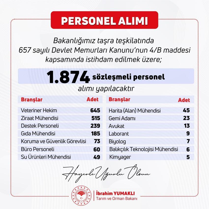 Tarım ve Orman Bakanlığı Personel Alımı 2026: Başvurular Ne Zaman? Kadro Dağılımı Belli Oldu mu? İşte Şartlar ve Son Dakika Gelişmeleri