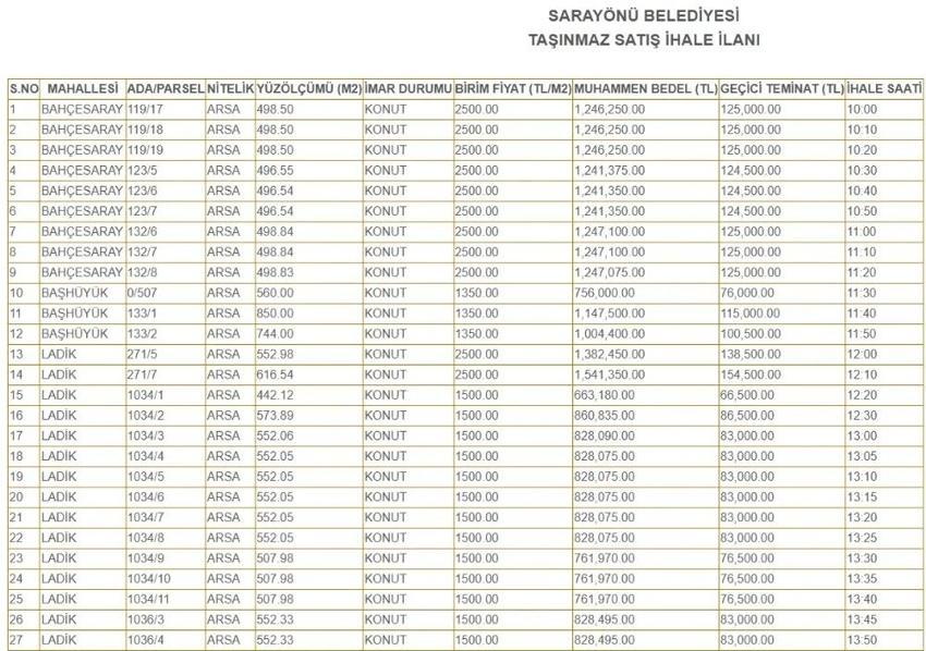 1,5 milyon TL'ye müstakil ev fırsatı: Konya'da 52 tane satışa çıkıyor