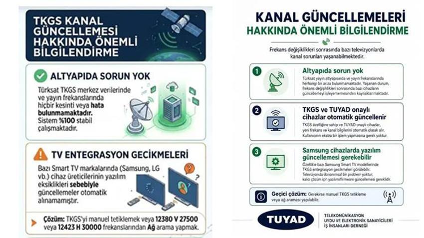 TV kanal ve frekans ayarı nasıl yapılır? Sinyal yok sorunu nasıl çözülür: Adım adım uydu frekans ayarlama rehberi