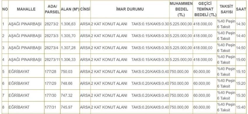 Konya'da onlarcası 625 bin TL'ye satışa çıkıyor: Konya'nın her yerinden görünüyor