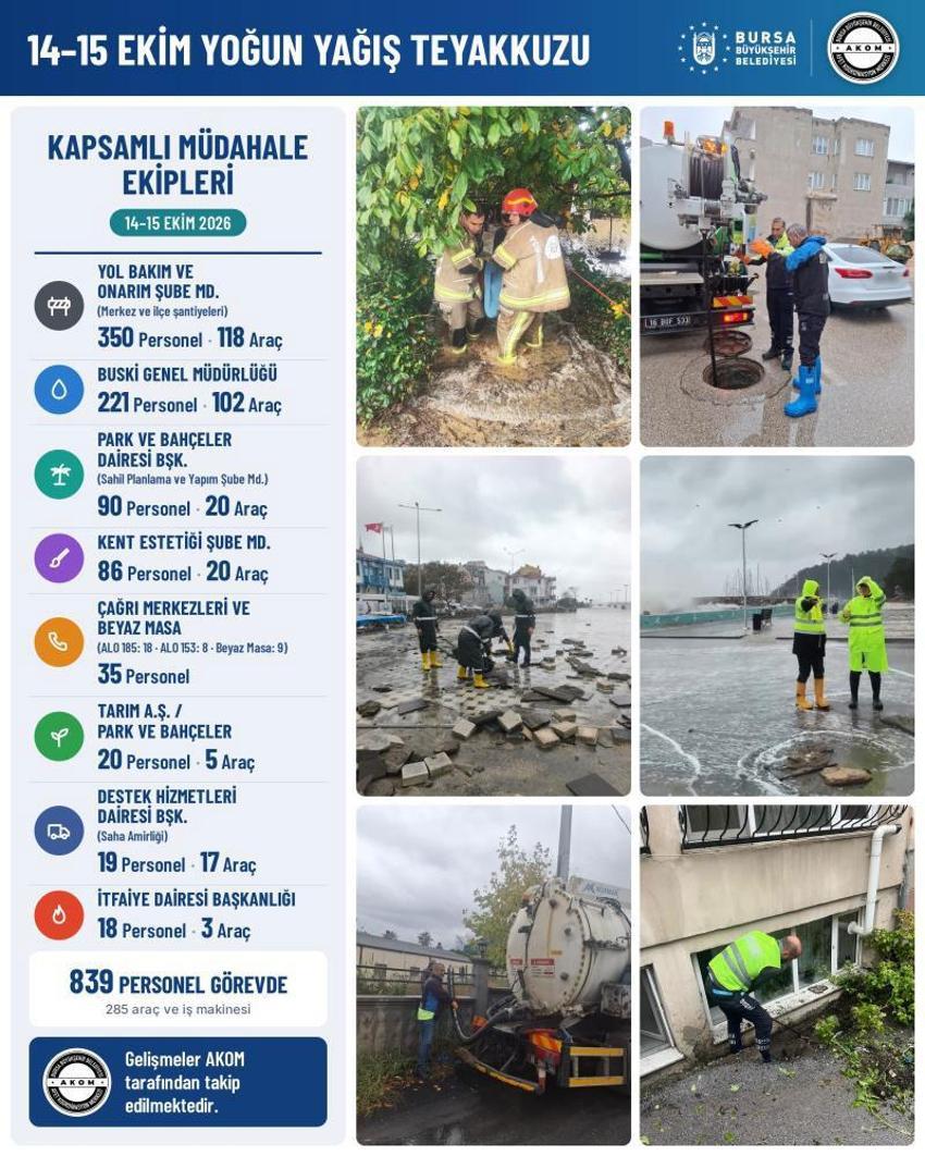 Bursa’da yoğun sağanak yağış için alarm verildi: 839 personel, 285 araç ve iş makinesiyle teyakkuza geçildi