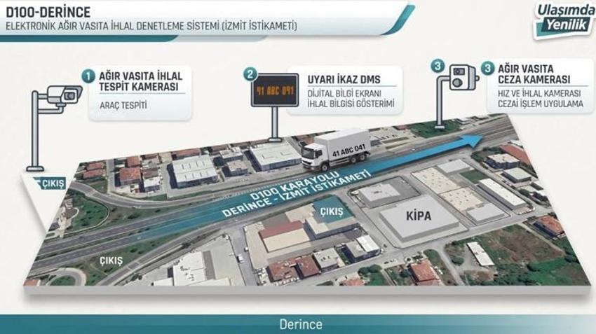 Kocaeli’de trafikte yeni dönem! Artık sistem tespit edecek: Yasak saatlerine dikkat