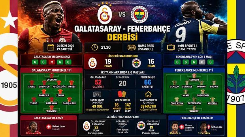 GALATASARAY-FENERBAHÇE derbisi saat kaçta, hangi kanalda? İşte dev karşılaşmanın muhtemel 11’leri ve istatistiklerle son detayları...